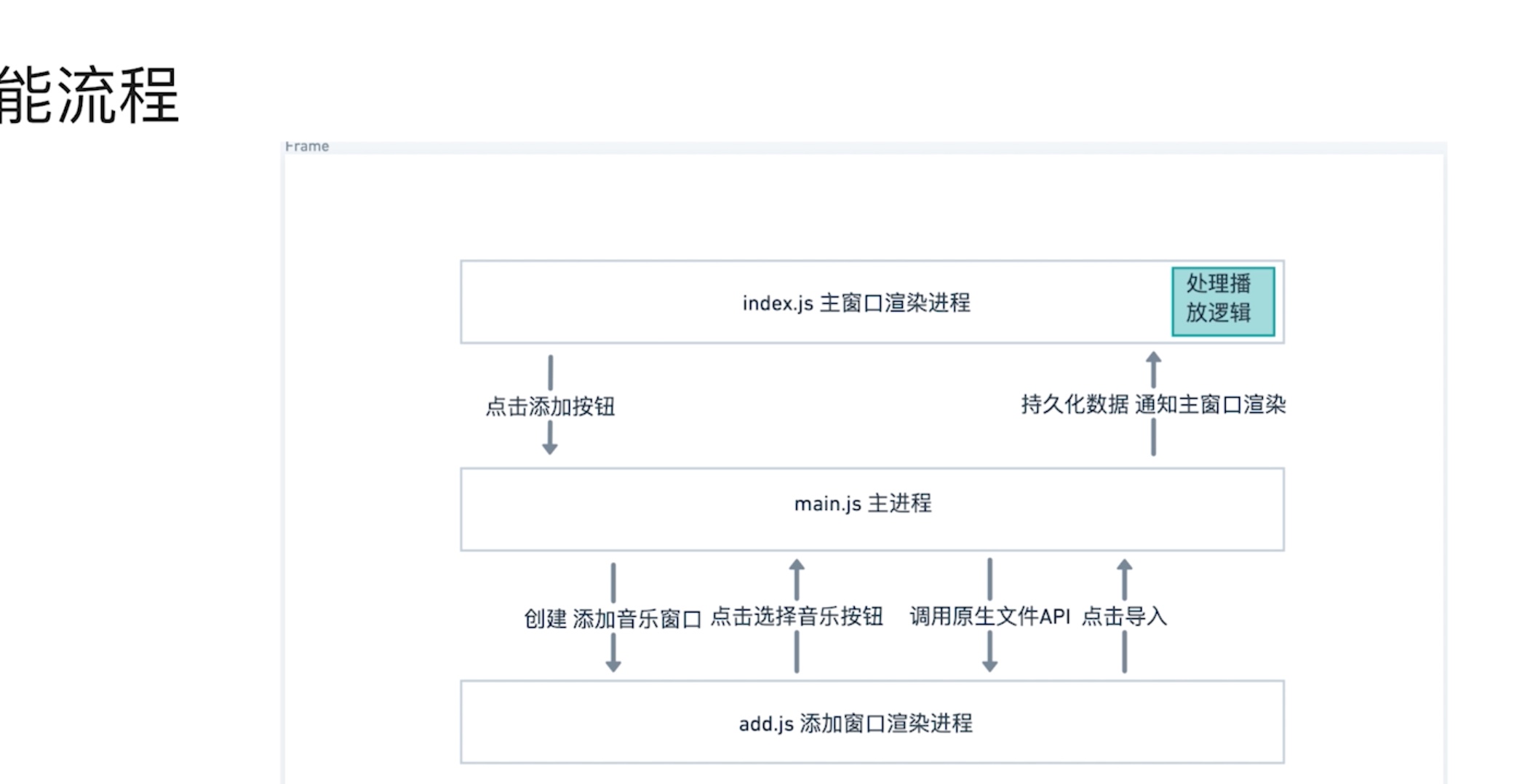 截屏2021-05-30 09.38.11.jpg