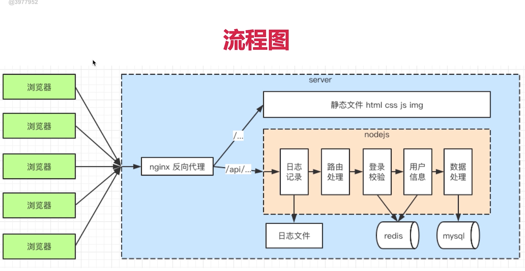截屏2021-06-09 20.36.04.jpg