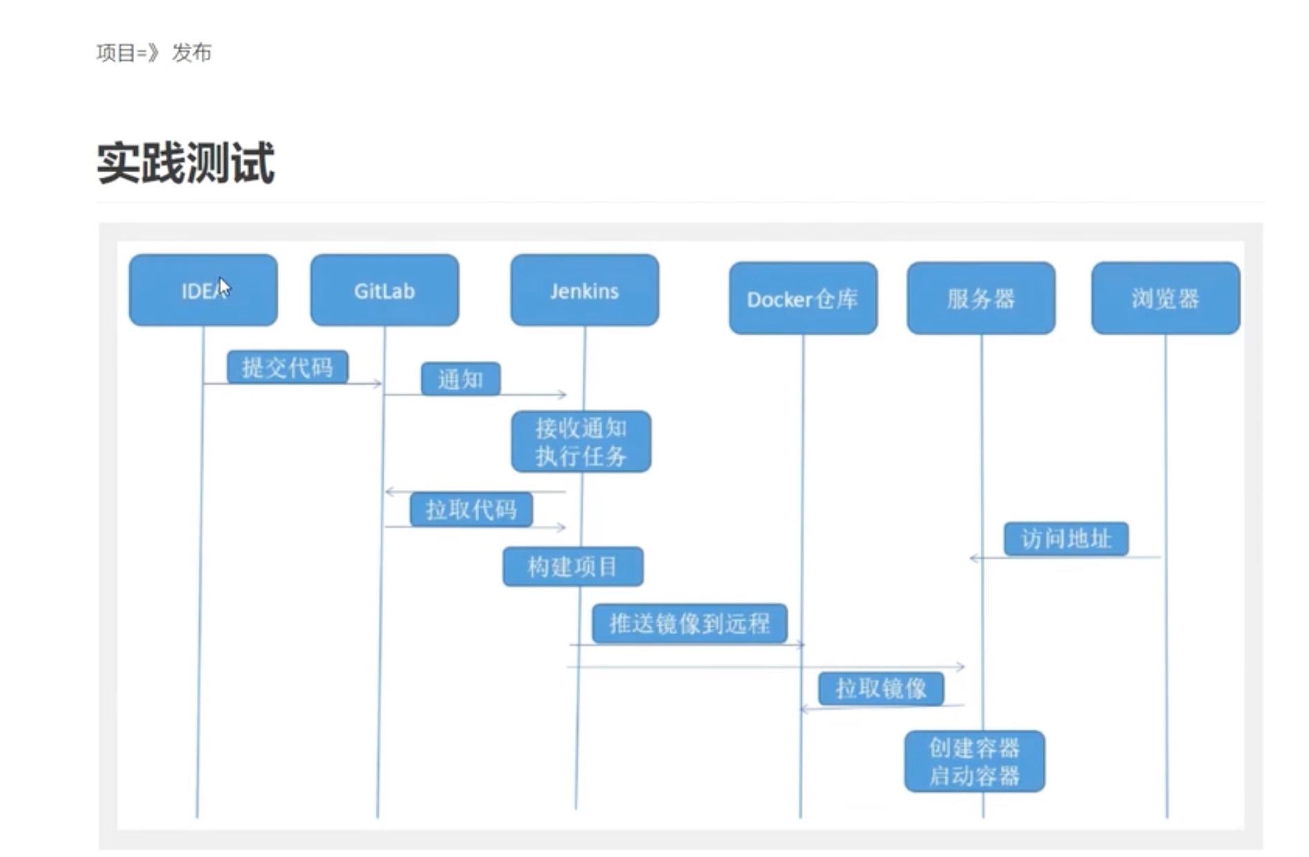 截屏2021-07-11 16.51.55.jpg