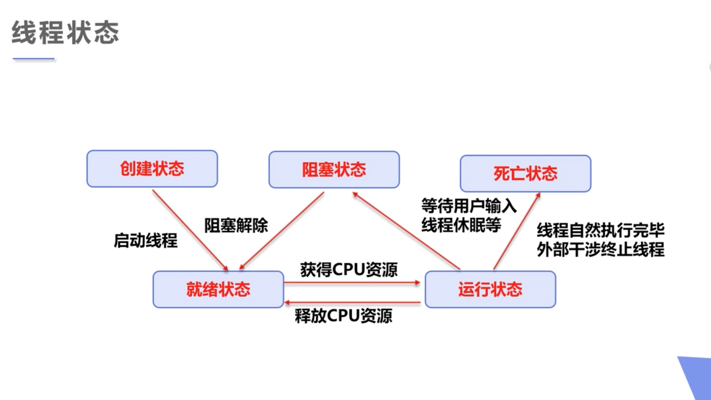 截屏2021-07-14 22.03.06.jpg