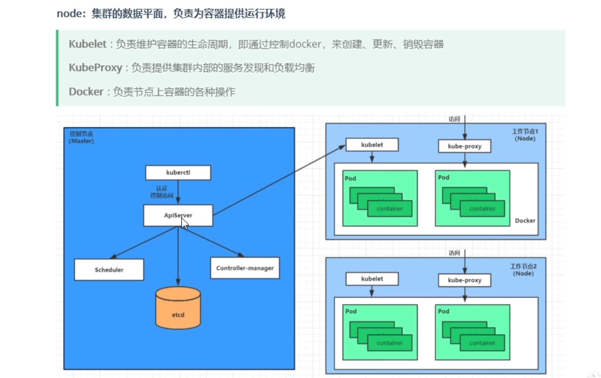 截屏2022-02-09 20.10.57.jpg 截屏2022-02-09 20.10.57.jpg
