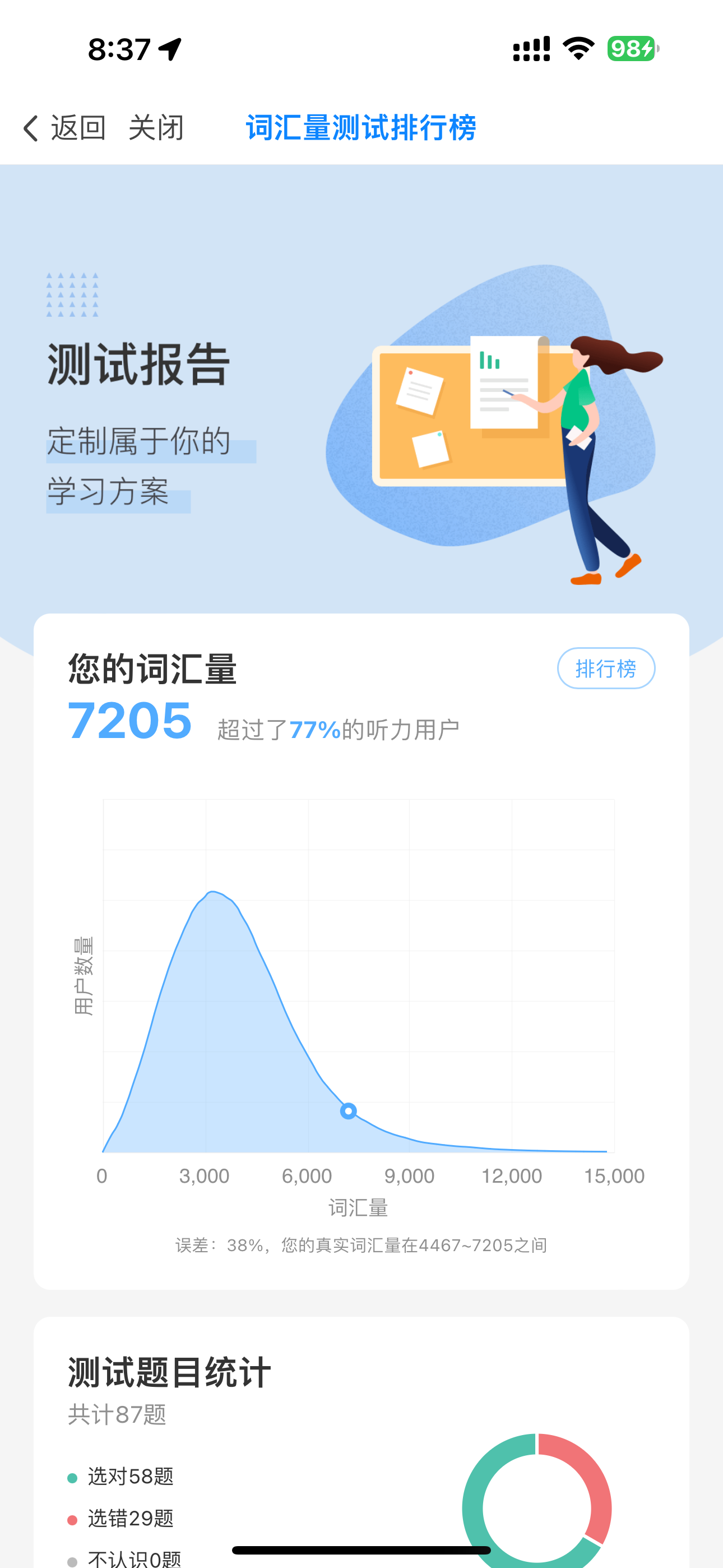 词汇量0.PNG